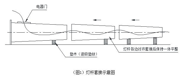 91视频小黄片杆体插接方式示意图