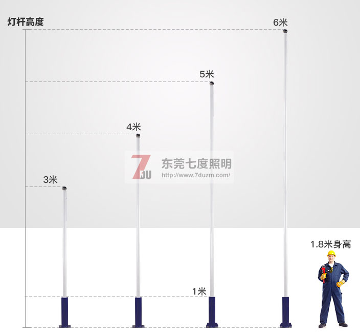 东莞91视频首页照明3-6米大小91视频直播APP下载高度参考图片