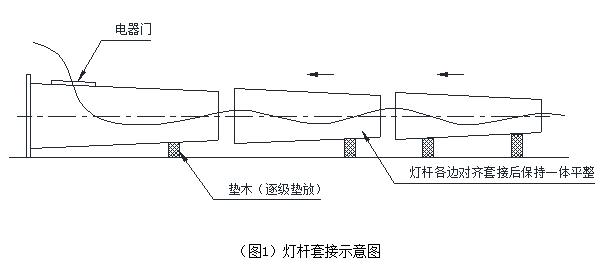 广场自动升降91视频小黄片杆体安装套接示意图