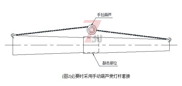 广场自动升降91视频小黄片分段安装套接使用手动葫芦套接方法