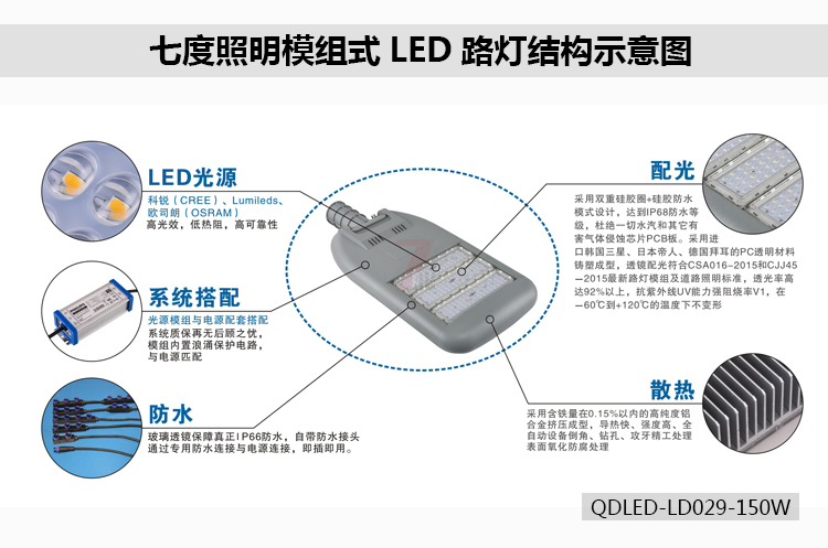 91视频首页照明模组式LED路灯结构示意图QDLED-LD029-150W